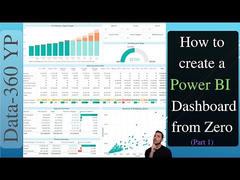 How to build a Power BI Dashboard