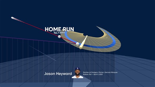 Analyzing Jason Heyward's home run through bat tracking