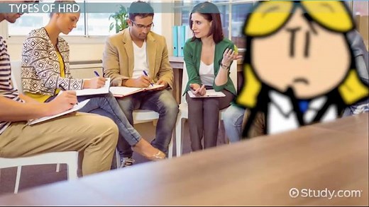 Human Resource Development: Definition & Importance