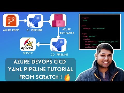 Azure DevOps CI CD Pipeline Tutorial Step By Step