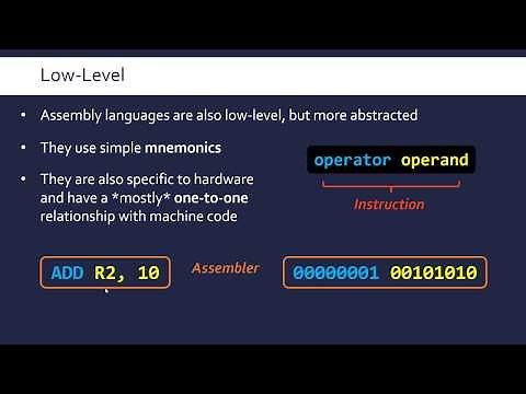 Machine, Assembly & High-Level Programming Languages