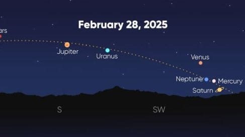 7-planet alignment is coming this week. Here's how to look for it in Massachusetts