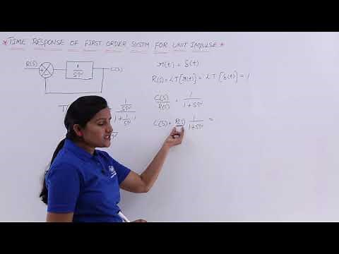 Time Response of First Order Control System to Unit Impulse