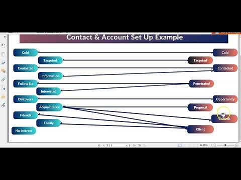 Apollo.io Setting Up Contacts & Accounts