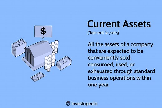 Current Assets: What It Means and How to Calculate It, With Examples