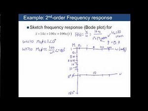 More examples 1st, 2nd order frequency response