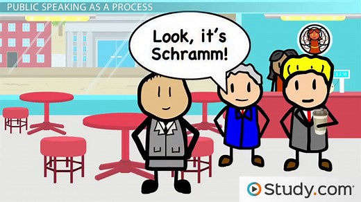 Speech Communication | Definition, Elements & Examples