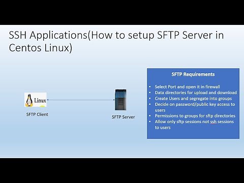 How to setup sftp server in Centos Linux