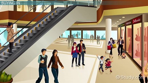 McKinsey's Consumer Decision Journey