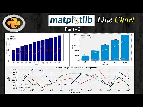 Python Data Visualization | Matplotlib | Seaborn | Plotly: Matplotlib Line Chart