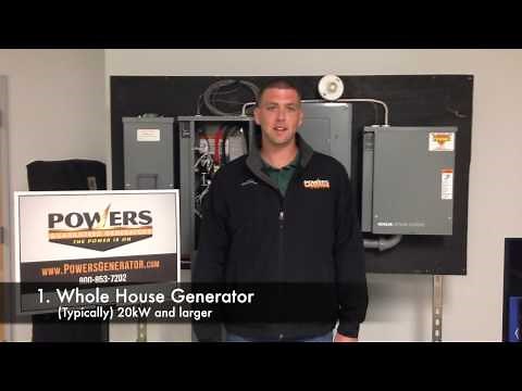 What Size Generator Do I Need?