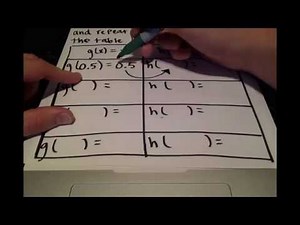 Simple Fixed Point Iteration Example 1