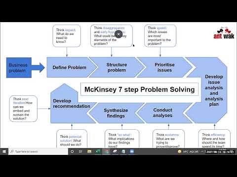 Learn how to do effective Problem Solving from an ex Mckinsey Consultant