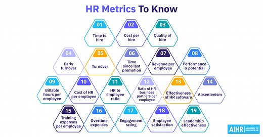 19 HR Metrics Examples: Making Data-Driven Decisions in 2026
