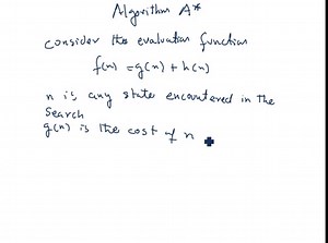 8 Puzzle Problem -- A and A* Algorithm