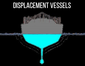 Displacement & Planing hulls