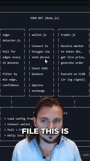 How Automated Trading Actually Works on Polymarket #bot #tutorial