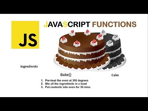 JavaScript Functions - PRACTICE
