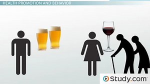 Health Behaviors & Promotion | Overview & Examples