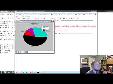 Matplotlib Tutorial 6 - Pie Charts