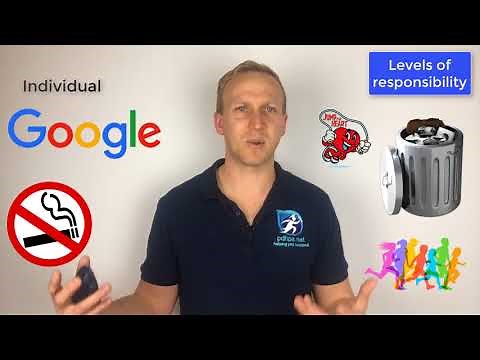 Health promotion based on the five action areas of the Ottawa Charter