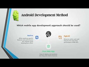 1. Basics of Mobile Application Development