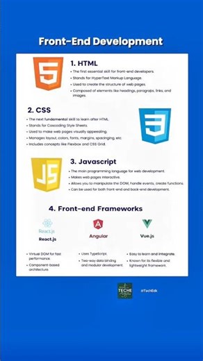 Frontend Developer Roadmap 2026 | HTML CSS JavaScript & Frameworks Cheat Sheet