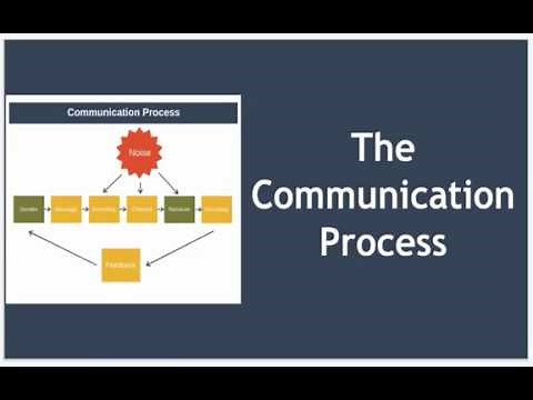 The Communication Process Explained