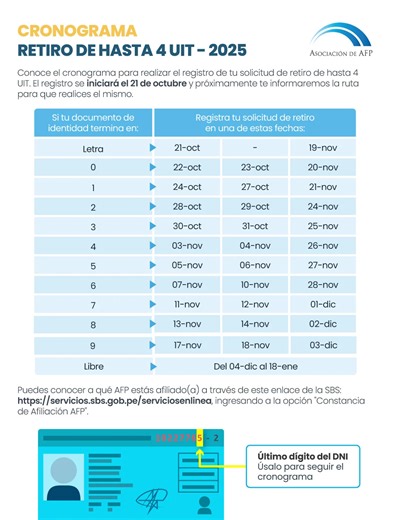 ¿Piensas retirar tu AFP? Alerta con los links falsos: revisa aquí los portales oficiales