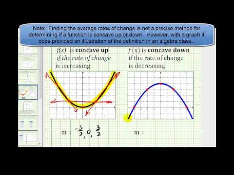 Ex: Concavity / Points of Inflection by Analyzing a Graph (Algebra Topic)