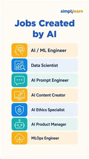 Jobs Created By AI In 2026 | Top High-Paying AI Careers You Should Know | #Shorts | #Simplilearn