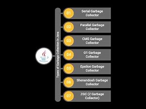 Java - Garbage Collection