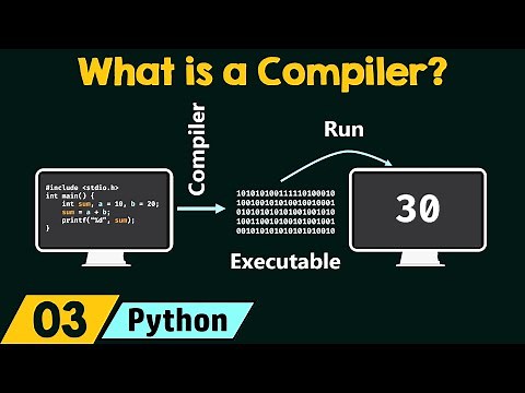 What is a Compiler?