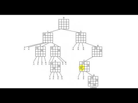 Backtracking Algorithm (N Queens Problem): Explanation-Implementation in C -Time Complexity Analysis