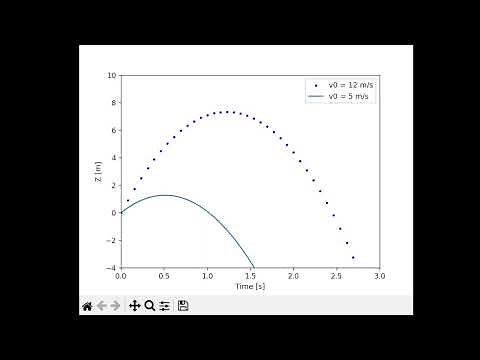 Animated 'distance - Time graph' using the FuncAnimation class of matplotlib.