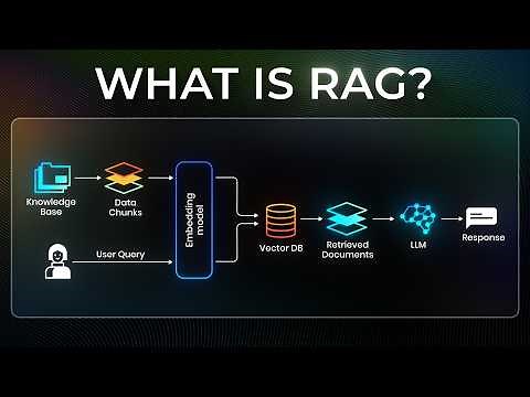 RAG Explained For Beginners