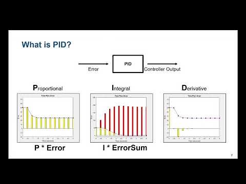 Mobile Robotics, Part 2: Using PID Controllers