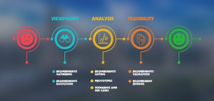 The Principles of Requirements Engineering: Viewpoint, Analysis & Feasibility - Matellio
