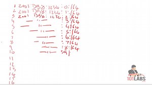 101 Labs – CompTIA Network