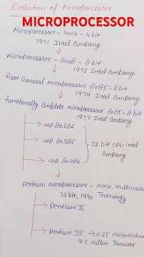 #microprocessor #viral #logiccircuit #shortvideo #trending