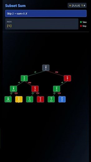 Recursion FINALLY Explained 🤯 | Call Stack Visualization