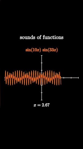 Sound of functions #maths #simpleedumath