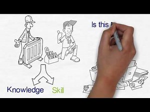 Competency Based Training System