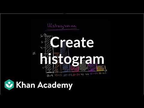How to create a histogram | Data and statistics | 6th grade | Khan Academy