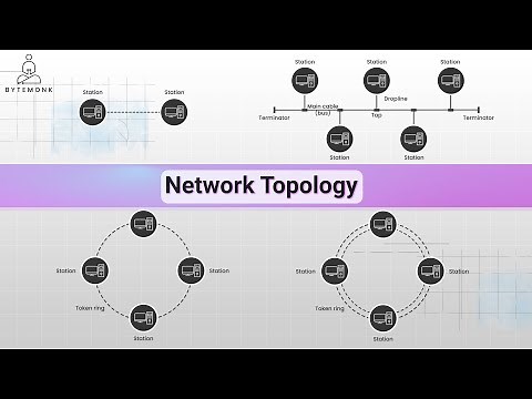 Network Topology Explained | Computer Networks