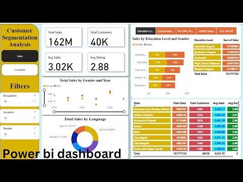 Customer analysis power bi dashboard | Start to end power bi dashboard project 2025