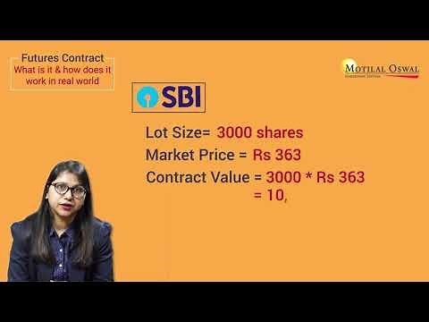 Futures Contract - What is a Futures Contract and How Does It Work | Motilal Oswal