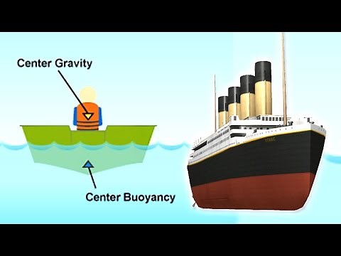 Why Don't Big Ships Sink?