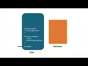 JavaScript Call Stack Explained 🔥 | How Code Executes in JS Step by Step