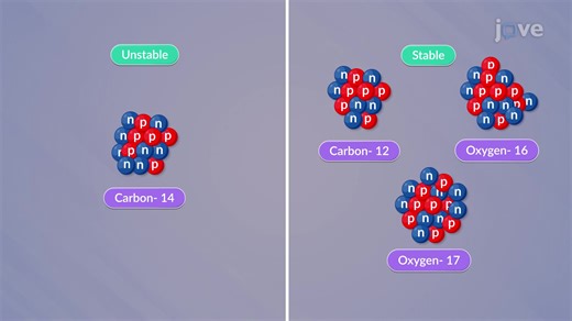 Isotope - Matter and Its Interactions - JoVE K12